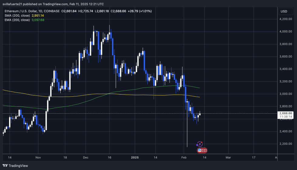 ETH Prueba de precios suministro crucial | Fuente: Ethusdt Chart en TradingView