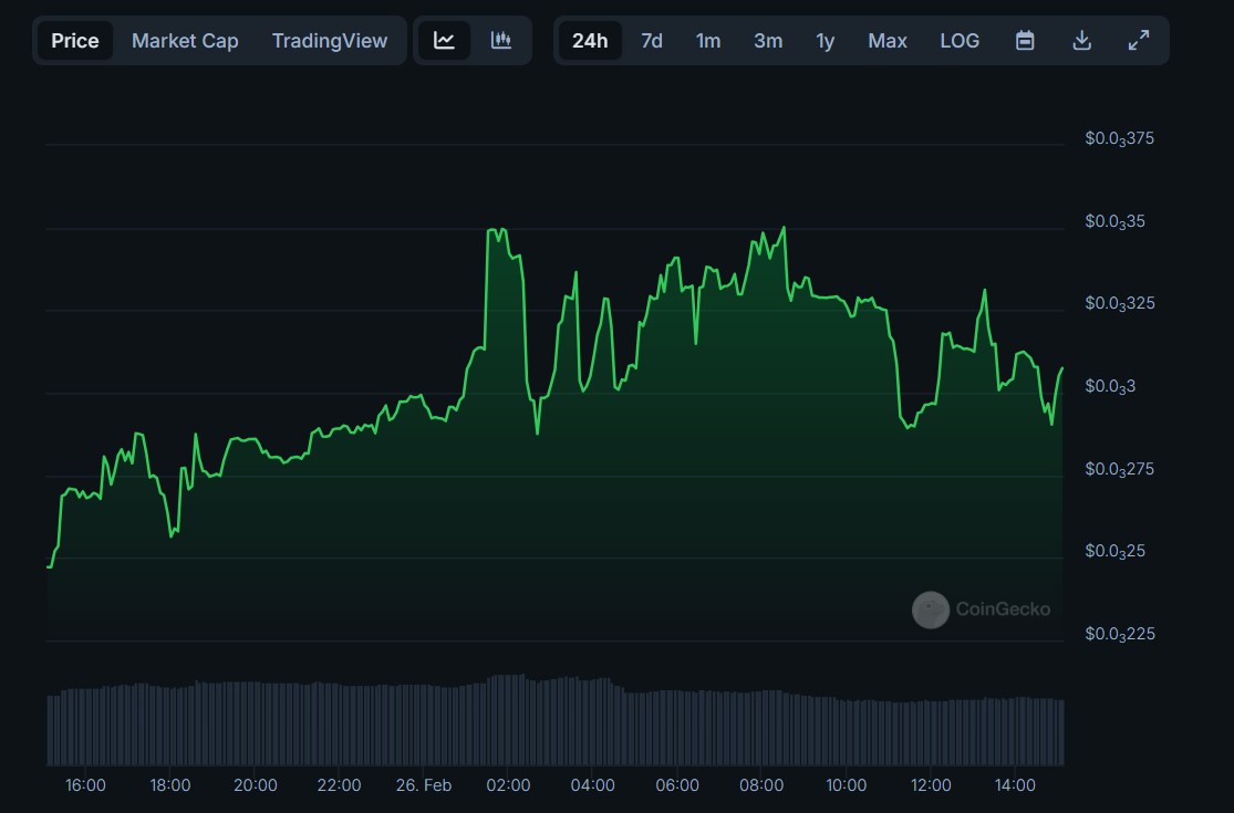 Movimiento de precios de PepeCoin (PEP). Fuente: Coingecko