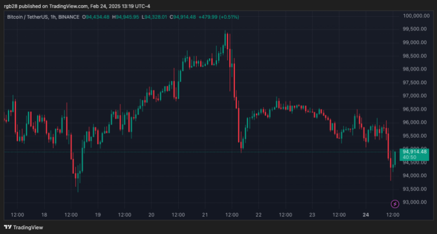 Bitcoin, btc, btcusdt