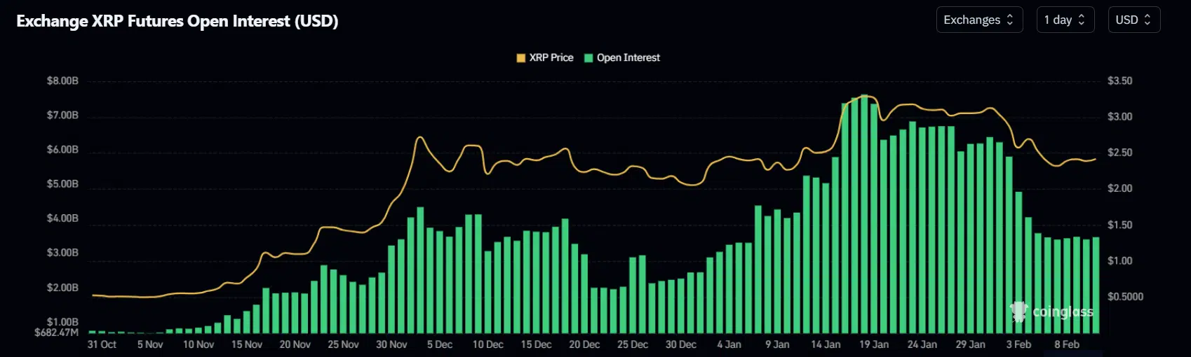Futuros XRP