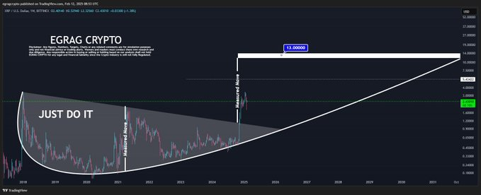 cogido-crypto
