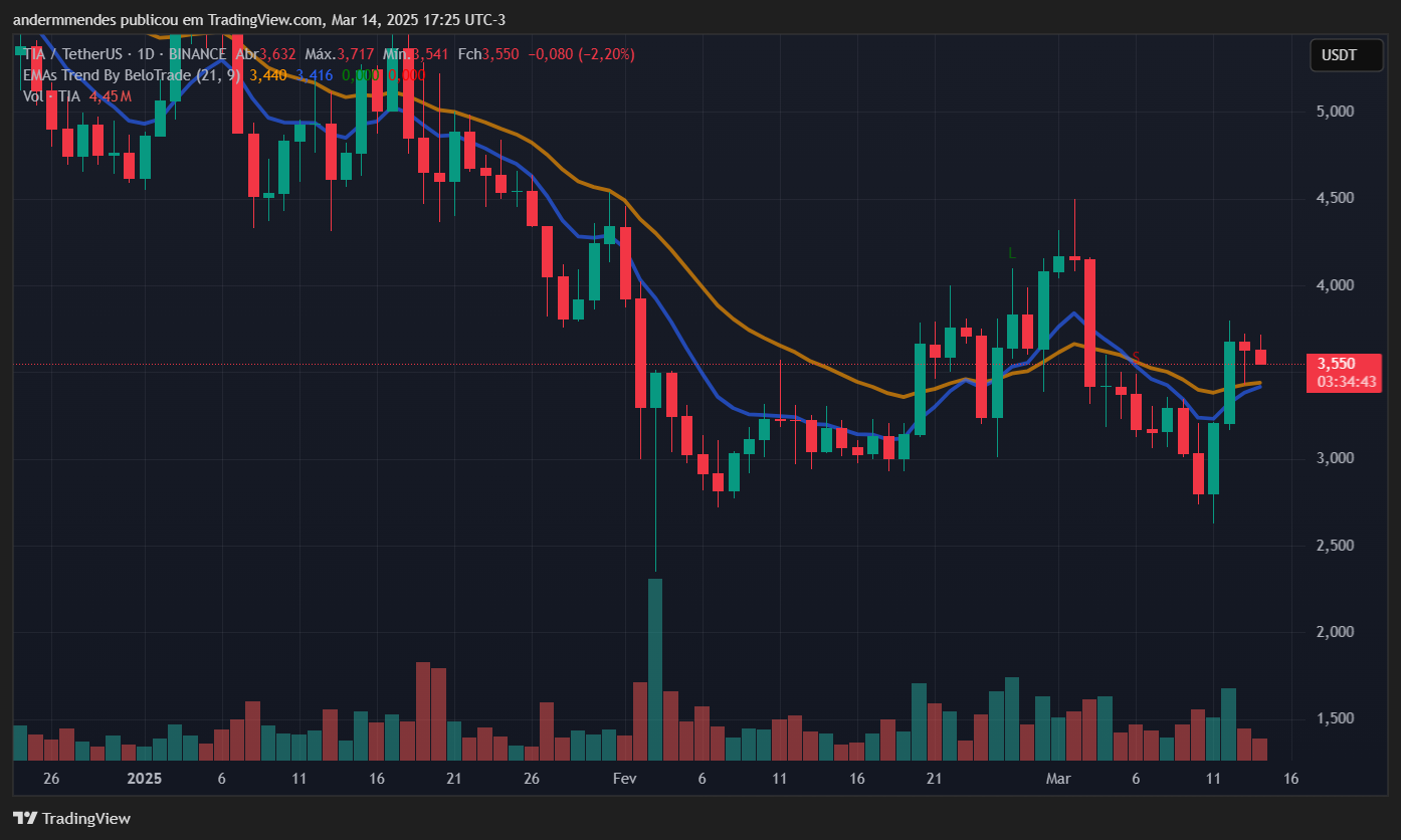 Celestial Graphic (tía) en TradingView