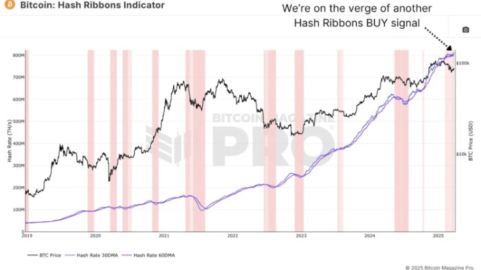 Indicador de cintas de hash bitcoin