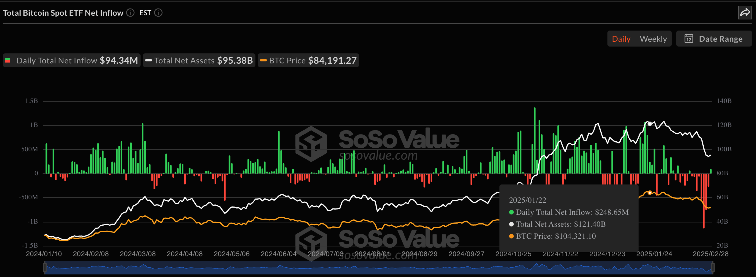 ETF de bitcoins