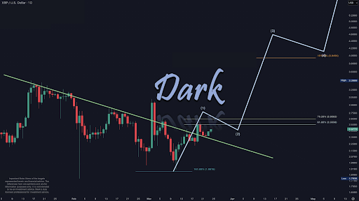 XRP