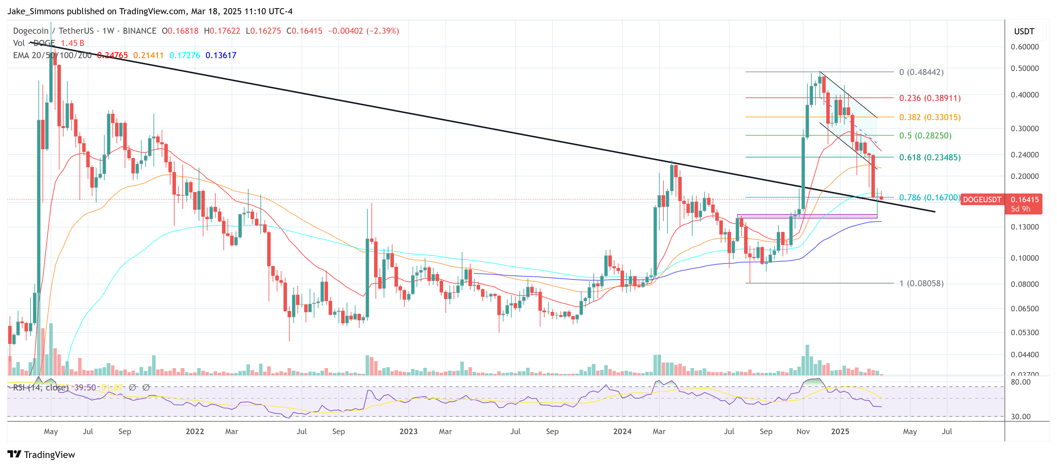 Precio de Dogecoin