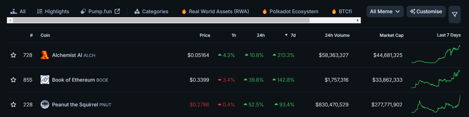 Fuente: Coingecko