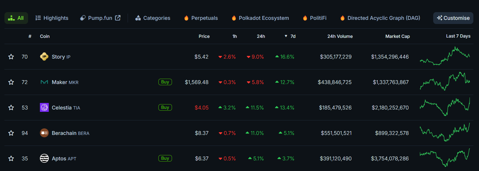 Fuente: Coingecko