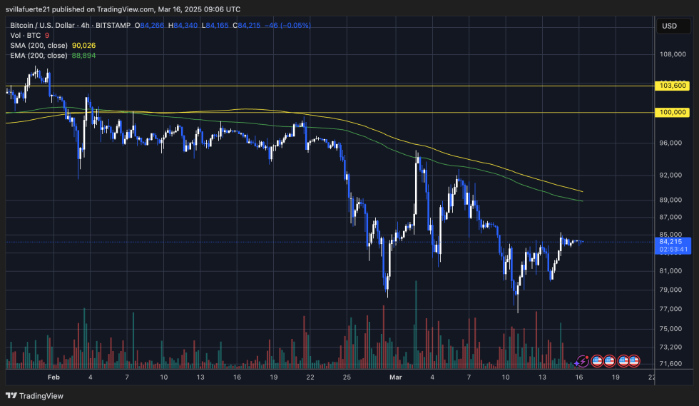 BTC negociando por debajo de $ 85k | Fuente: BTCUSDT Chart en TradingView