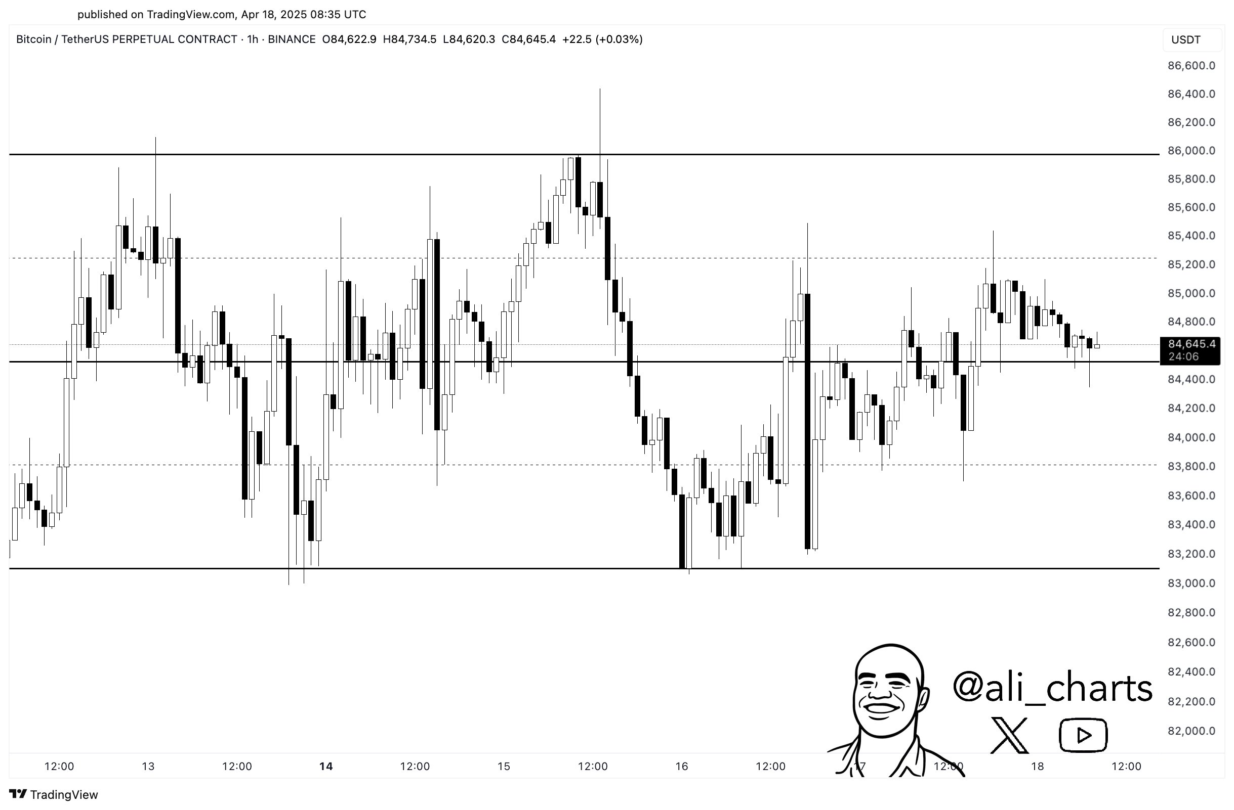 Precio de bitcoin