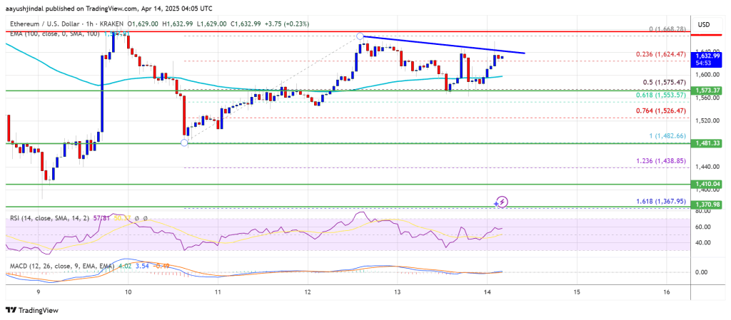 Precio de Ethereum