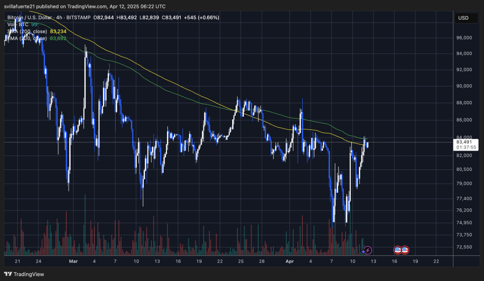 BTC Prueba de resistencia crítica | Fuente: BTCUSDT Chart en TradingView