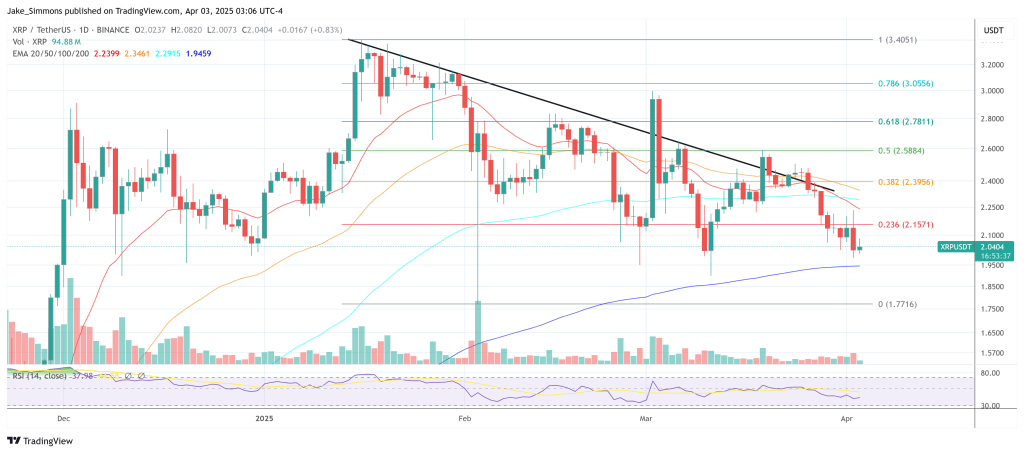 Precio de XRP