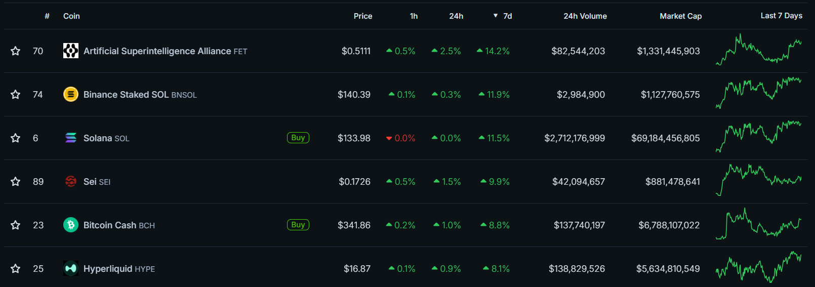 Fuente: Coingecko