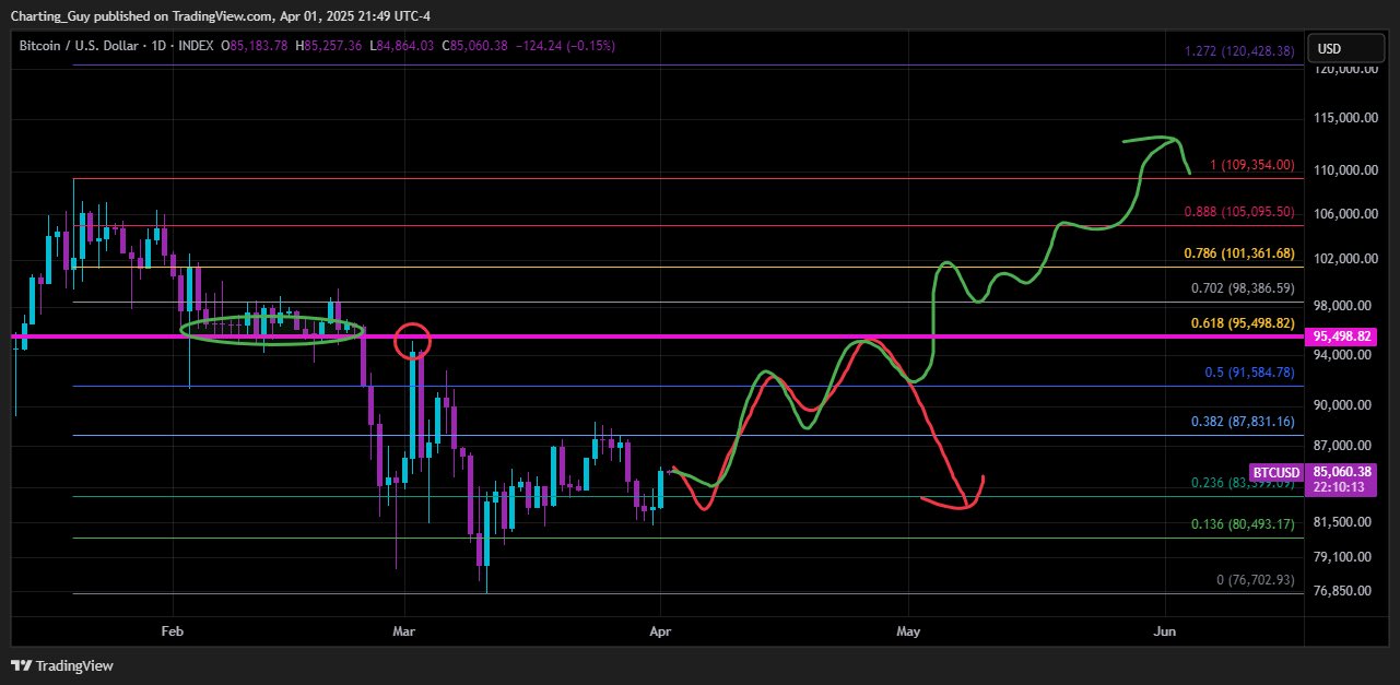 Análisis de precios de Bitcoin
