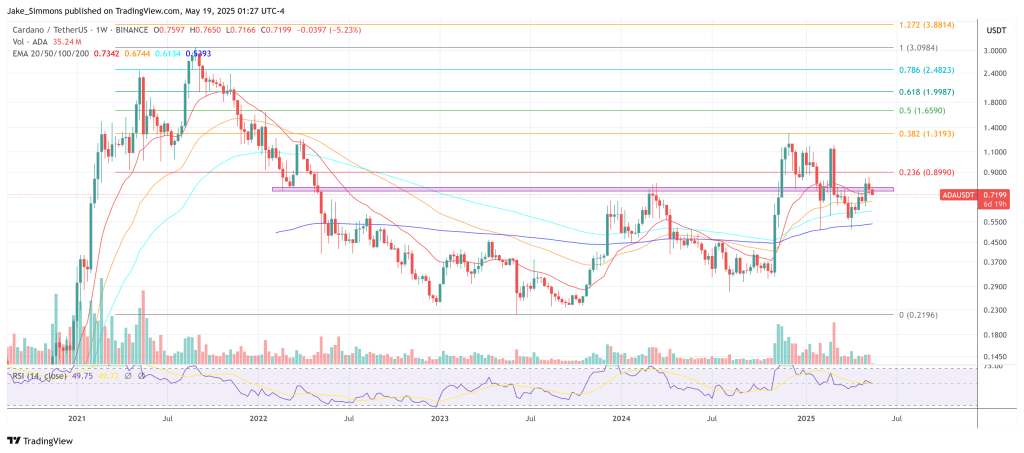 Precio cardano