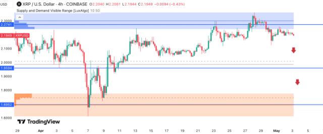 Precio de XRP