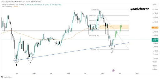 Ethereum
