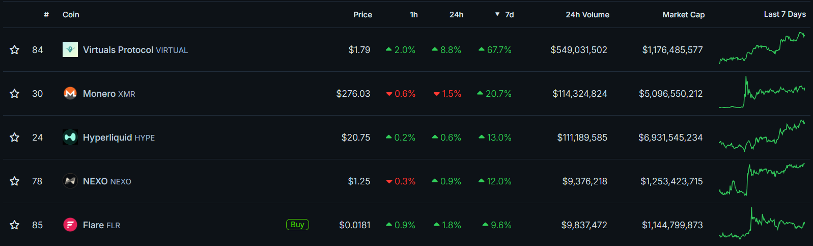 Fuente: Coingecko