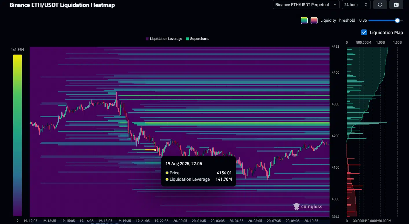 Ethereum largo