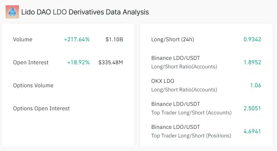 Análisis de datos de derivados de LDO