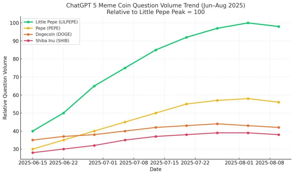 chatgpt-5-meme-coin