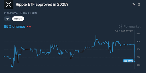 ETF de Ripple XRP