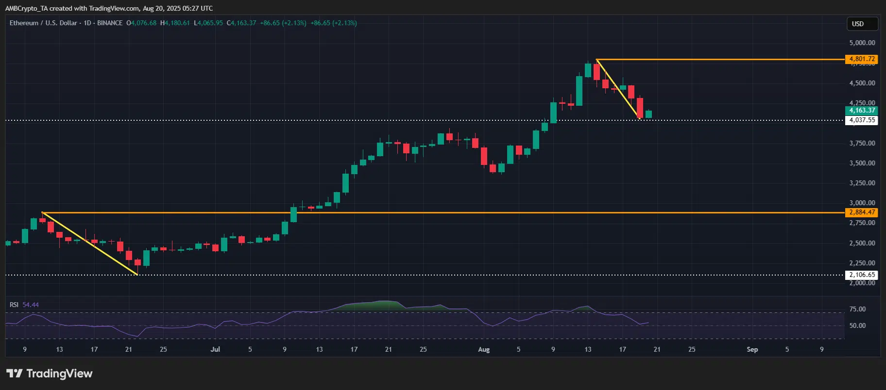 ETH