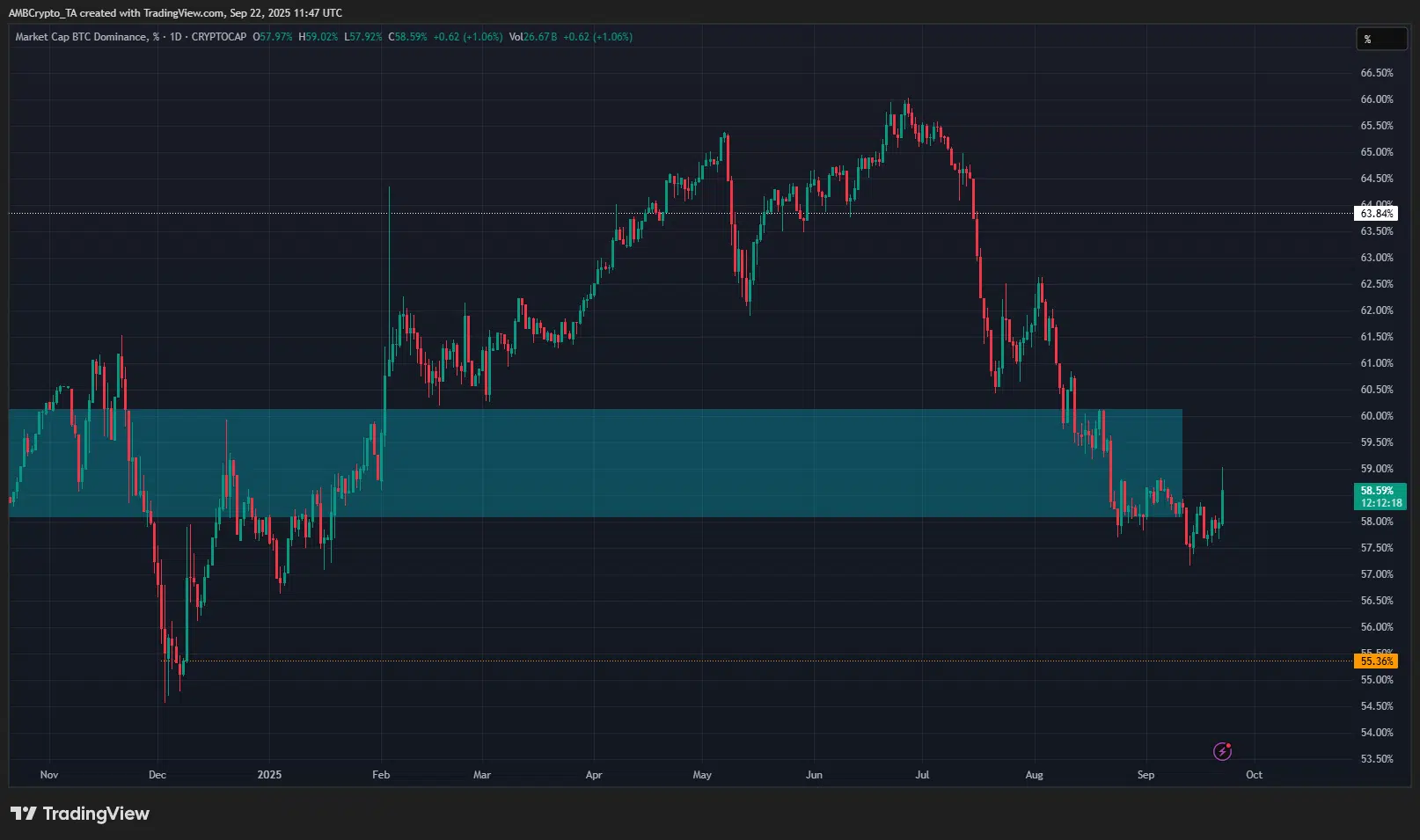 Dominio de bitcoin