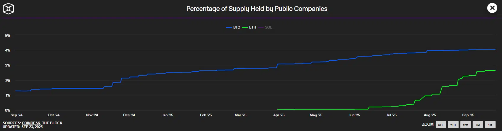 BTC ETH