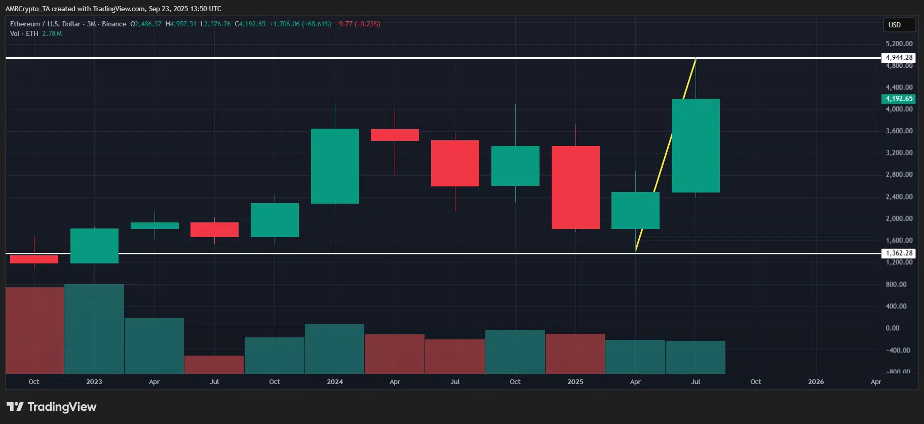 Ethereum