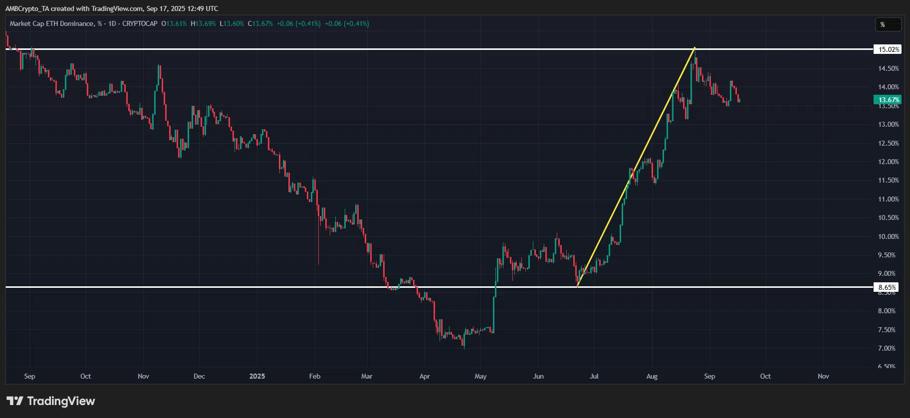 Eth.d
