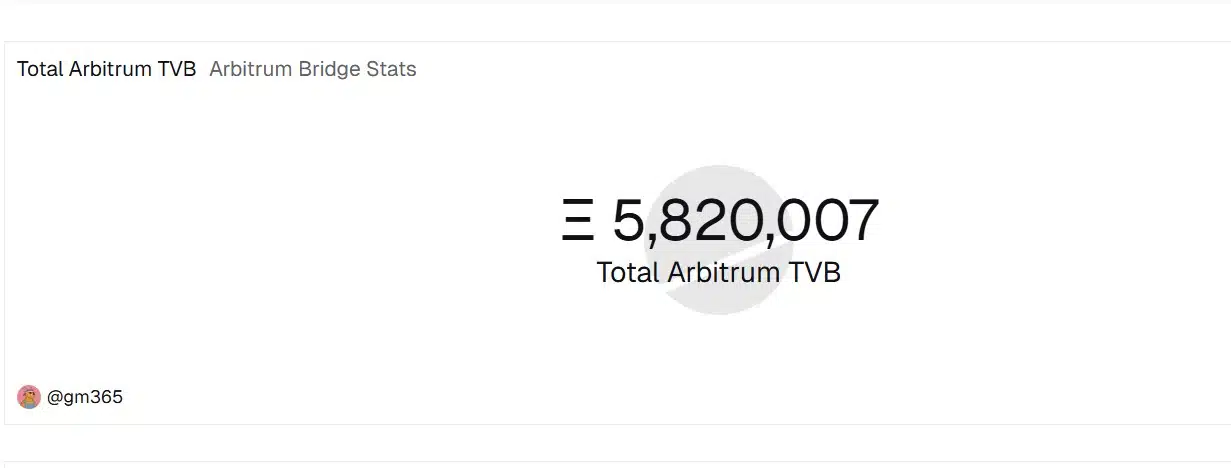 Valor total de puentes de Arbitrum