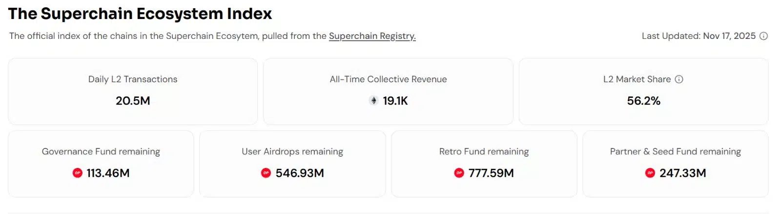 Superchain