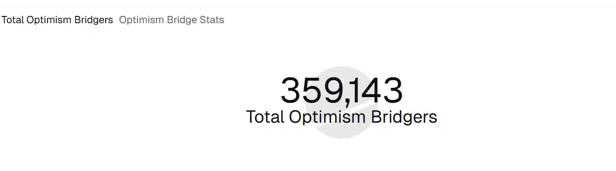 Puentes de Optimism