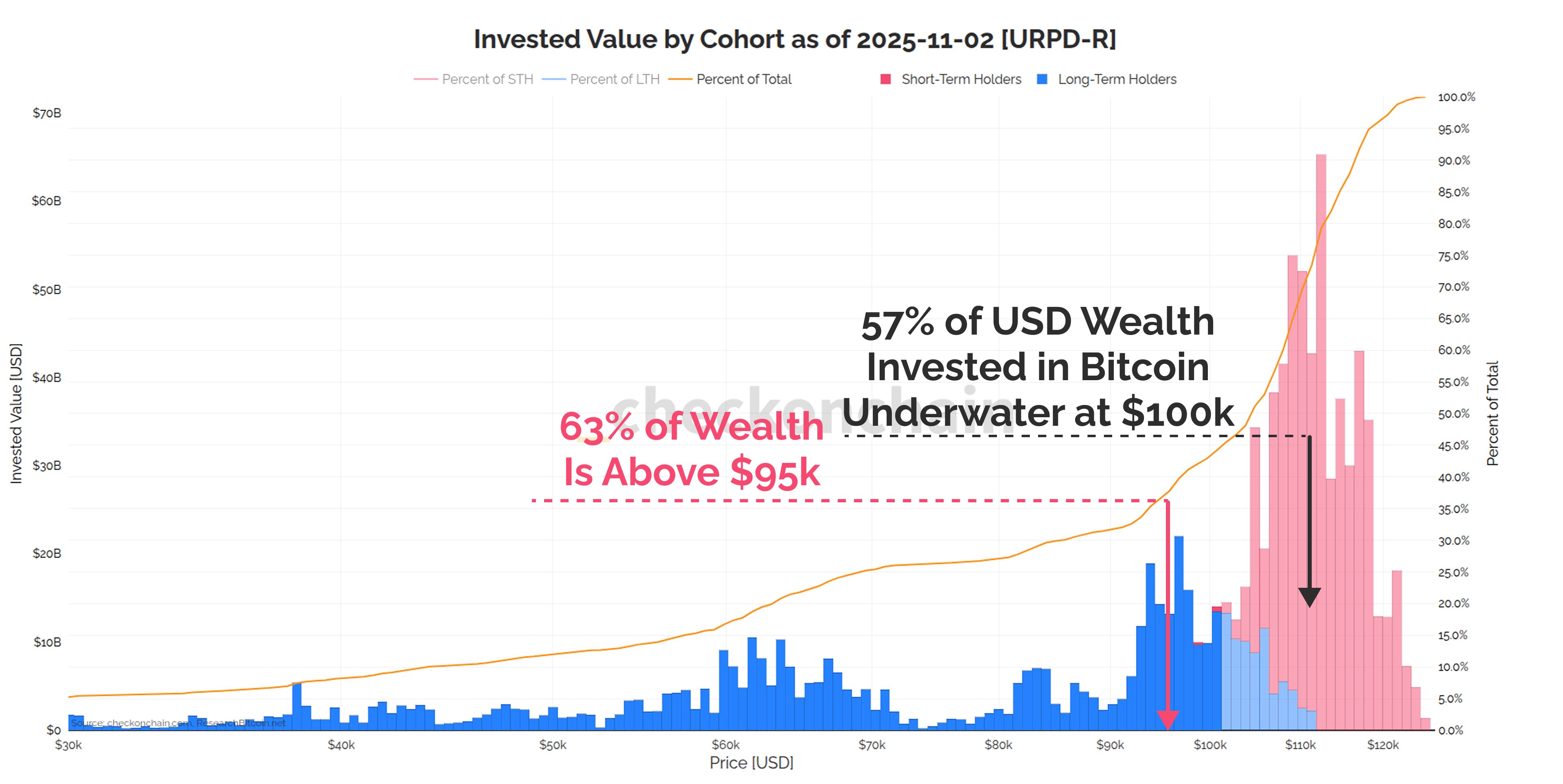 Capital realizado de Bitcoin