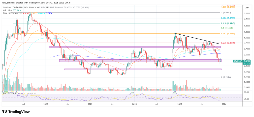 precio cardano