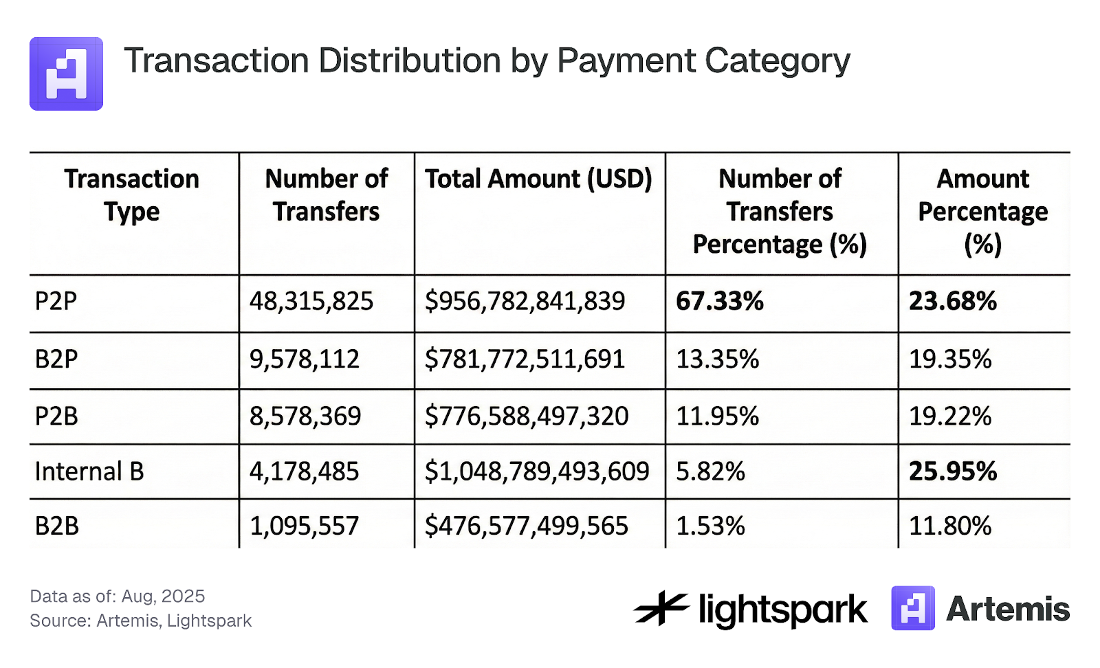 Distribución de monedas estables de Ethereum