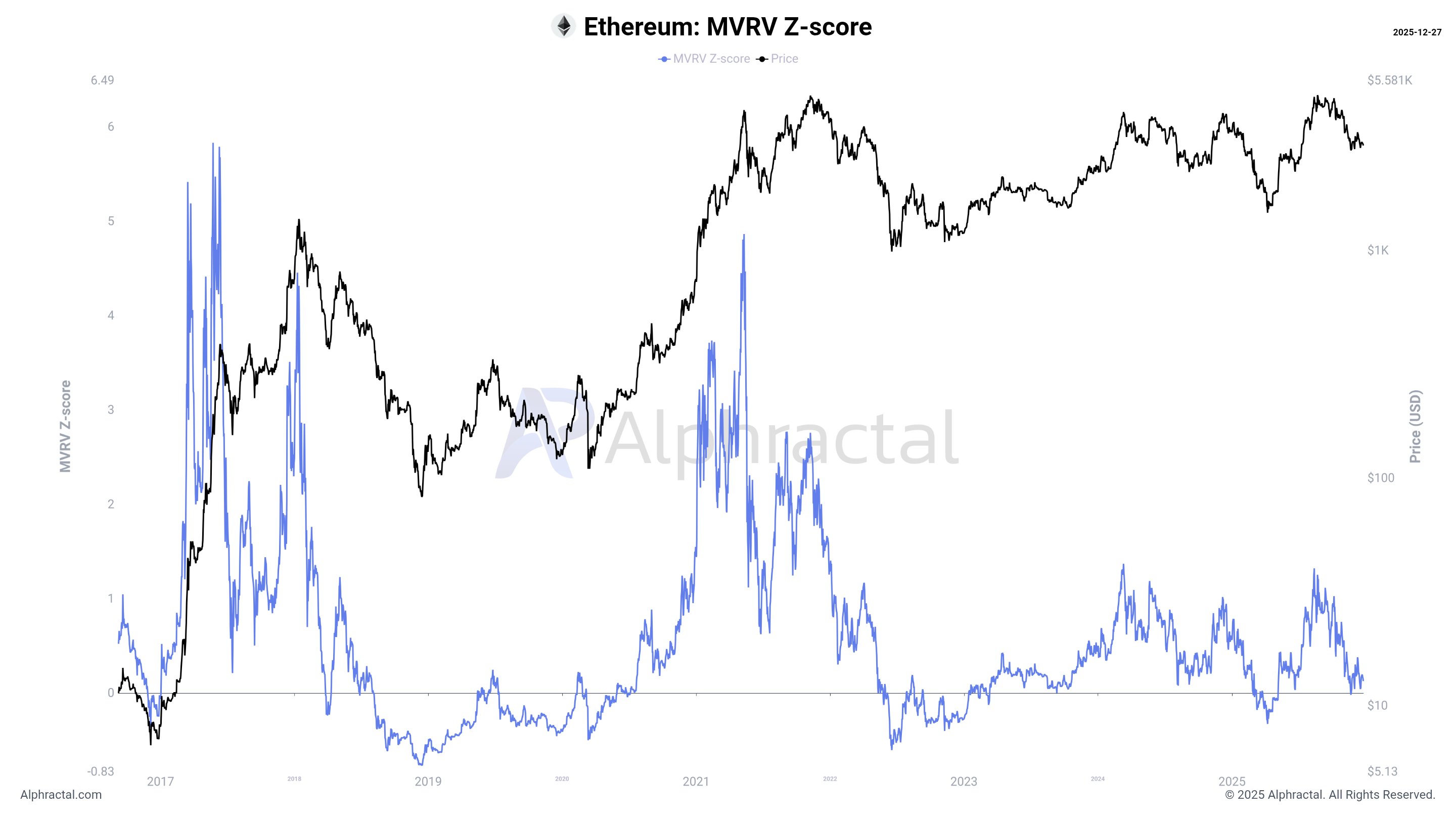 Precio de Ethereum