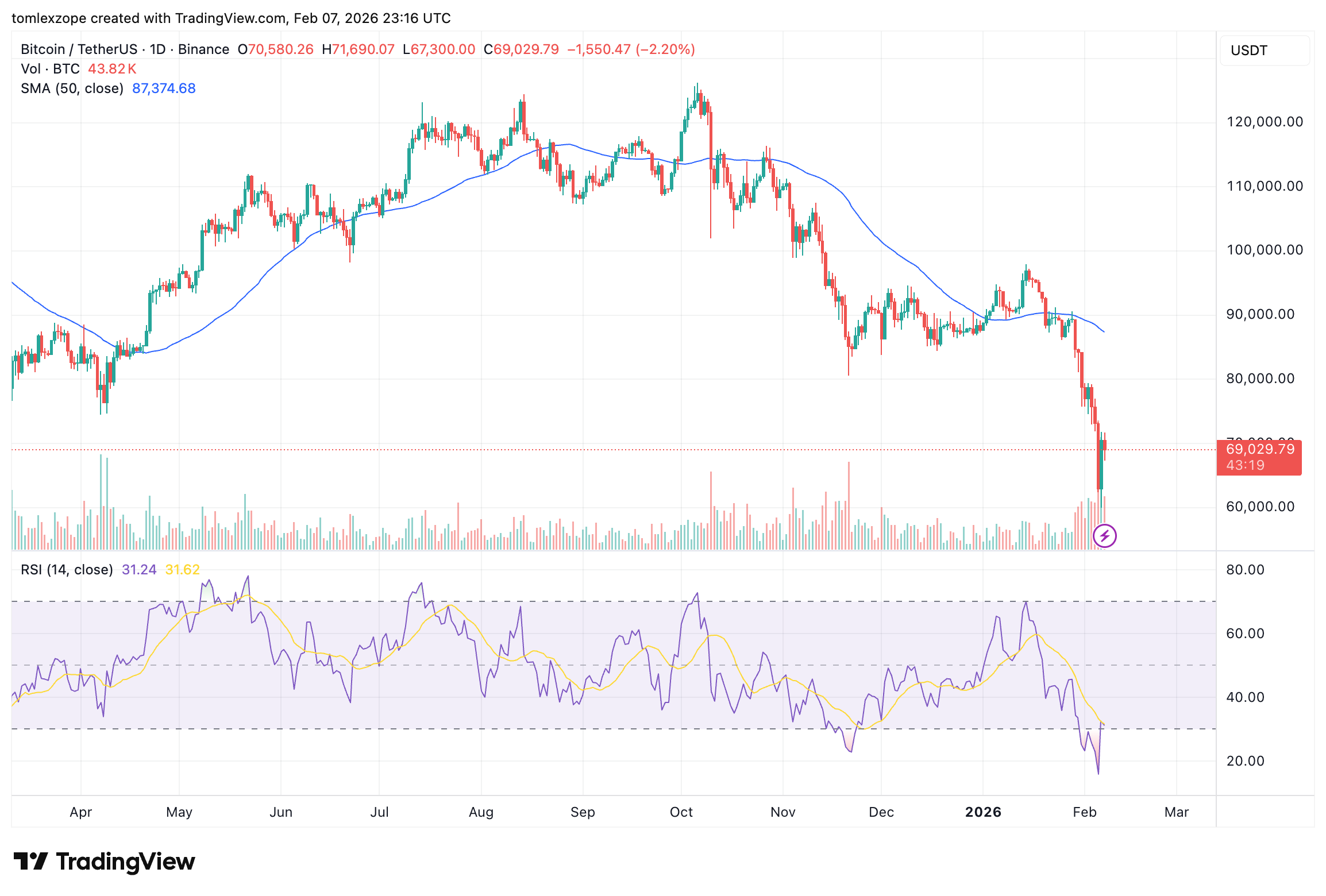ETF de Bitcoin