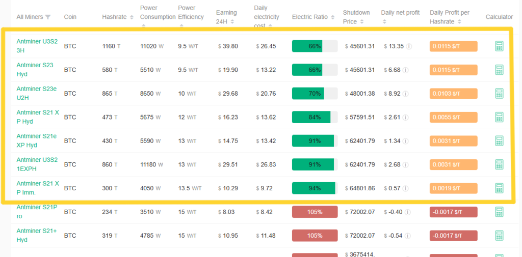 Lista de equipos ASIC para minar BTC.