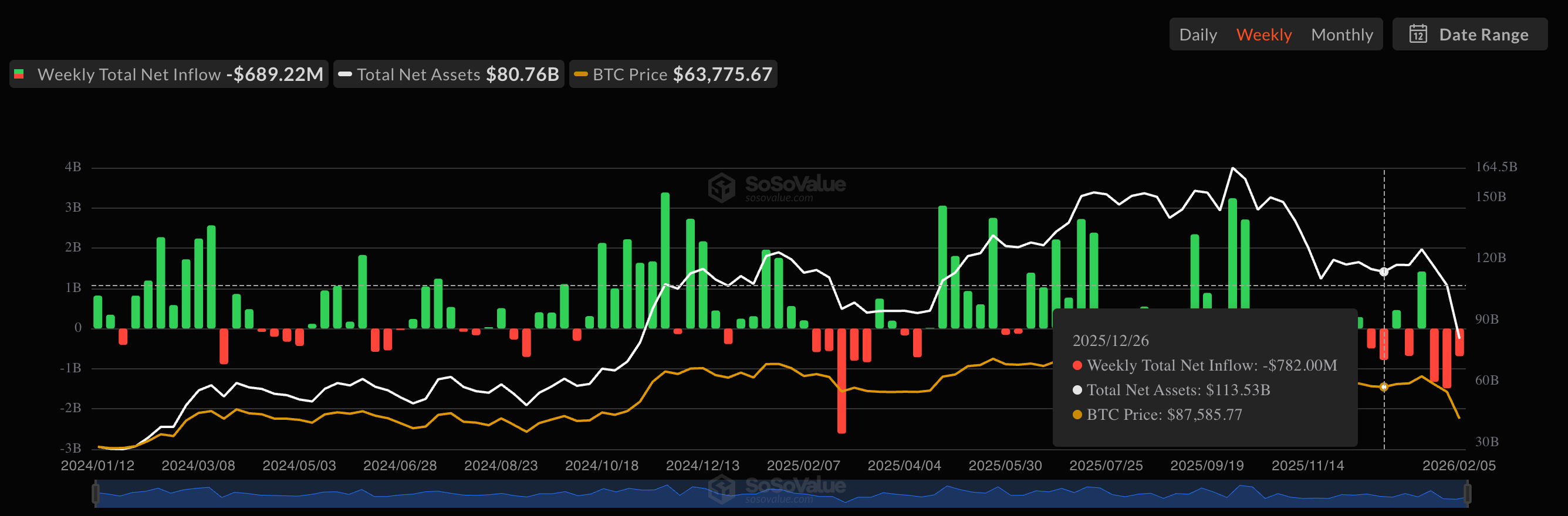 ETF de Bitcoin