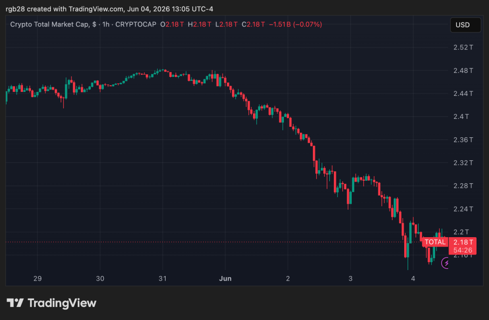 cripto, total