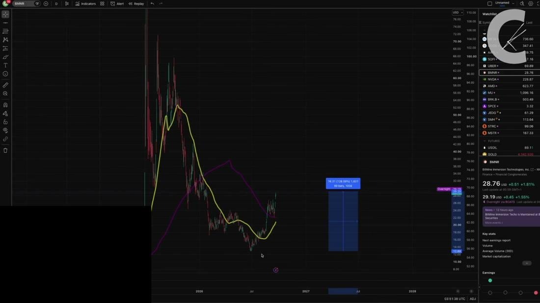 Los poseedores de Bitcoin cobran cerca de K mientras Wall Street establece récords