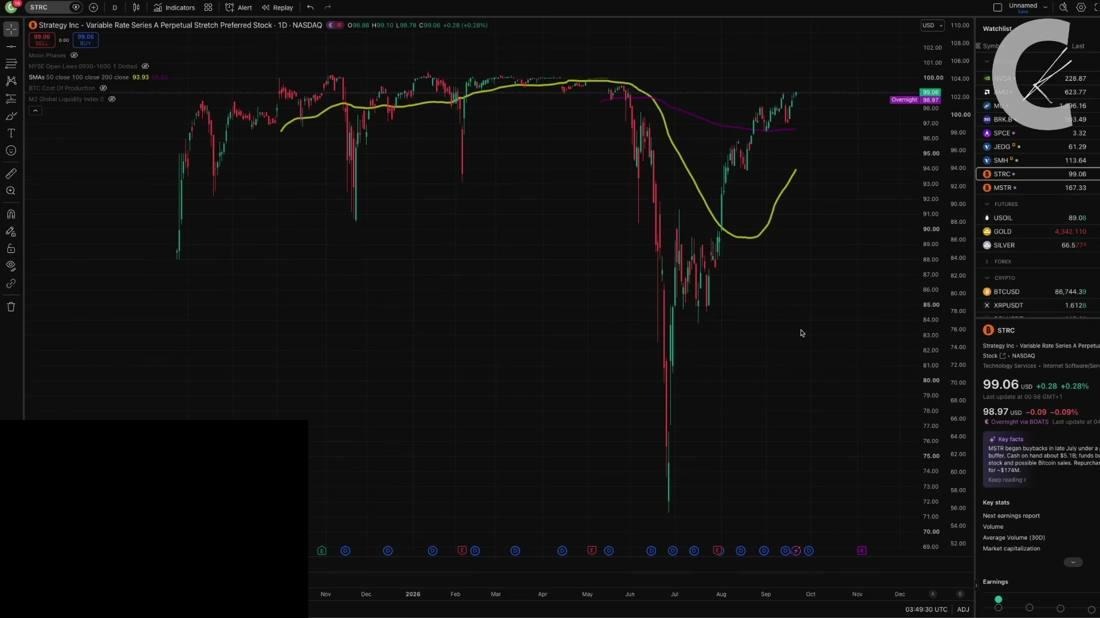 Los poseedores de Bitcoin cobran cerca de K mientras Wall Street establece récords