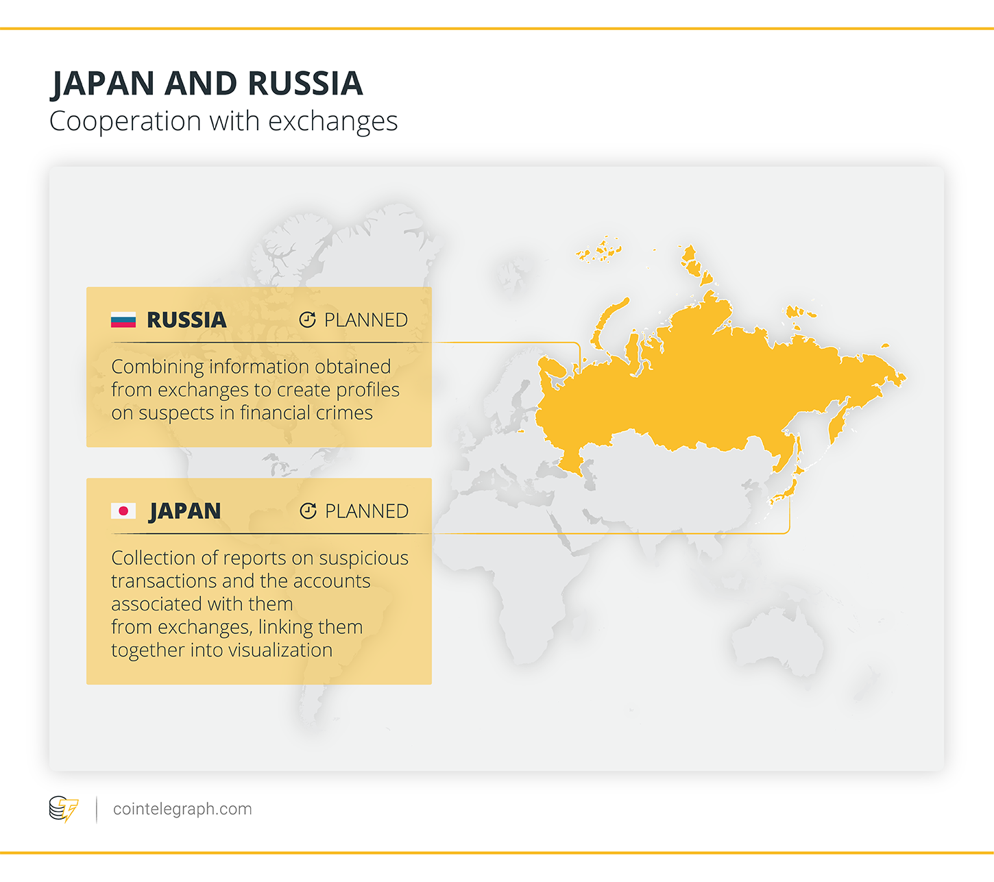 Japan and Russia