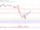 Análisis de precios de Bitcoin: recuperación de BTC Eyes por encima de $ 38K