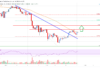 Análisis de efectivo de Bitcoin: Bulls Aim Break por encima de $ 400
