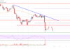 Análisis de precios de EOS: osos en control por debajo de $ 3