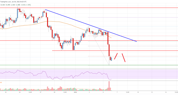 Análisis de precios de EOS: osos en control por debajo de $ 3